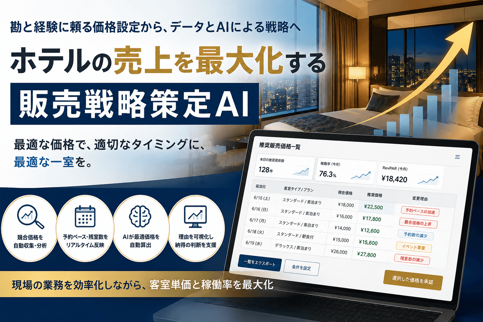 客室価格と販売戦略をAIで最適化し、売上機会を逃さないホテル販売戦略へ