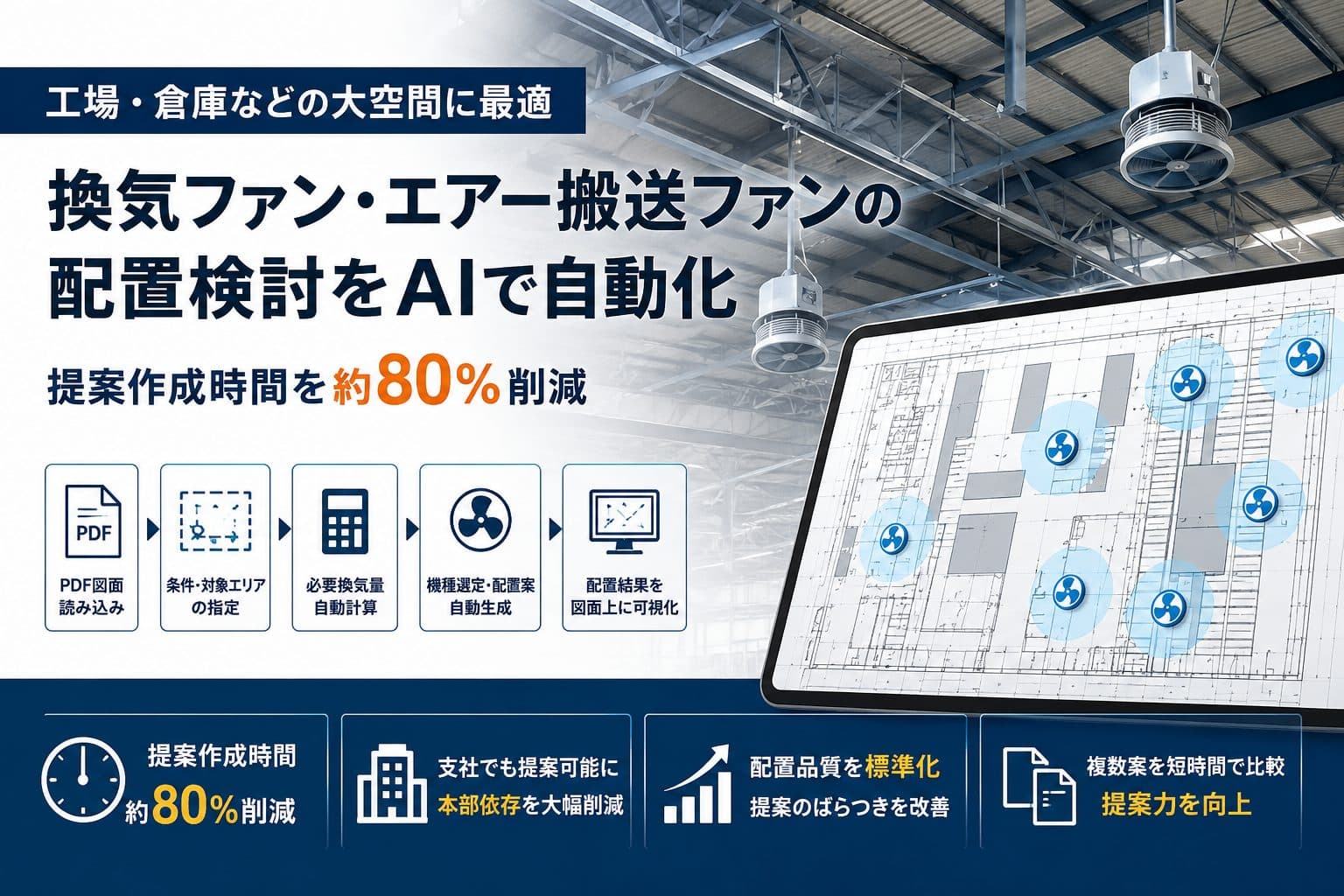 換気ファン・エアー搬送ファンの配置検討を自動化し、提案作成時間を約80%削減